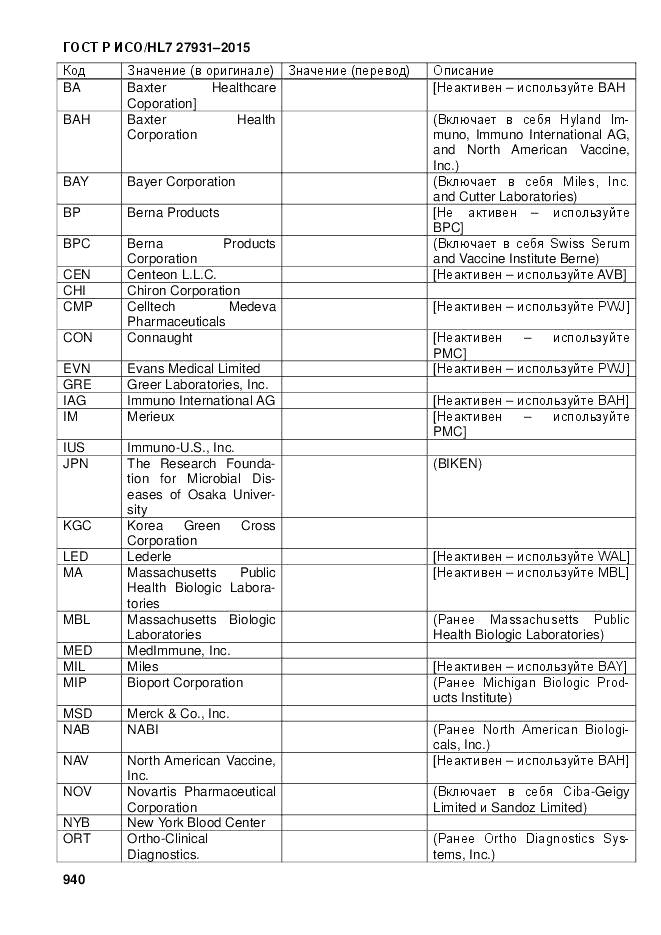 ГОСТ Р ИСО/HL 7 27931-2015, страница 947